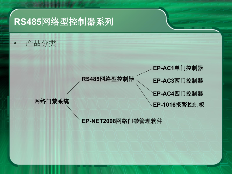 RS485网络型控制器系列.ppt_第2页