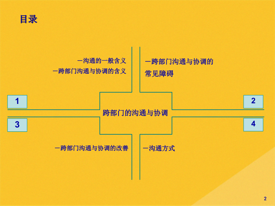 2022年试谈跨部门的沟通与协调.pptx_第2页