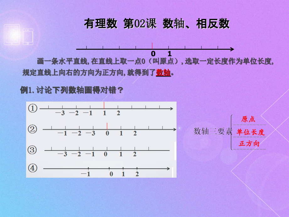 数轴、相反数.ppt_第2页