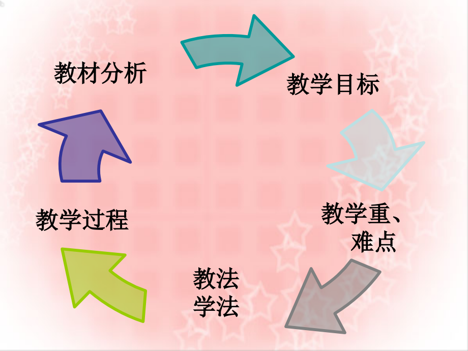 抛物线的几何性质.ppt_第2页