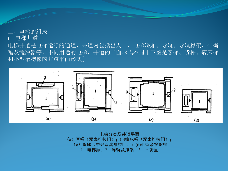 电梯与自动扶梯构造参考资料.pptx_第2页