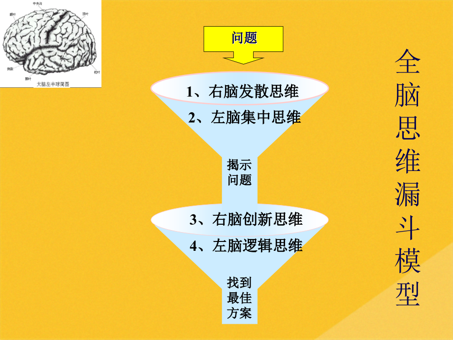 2022年右脑创新思维与左脑集中思维.pptx_第2页