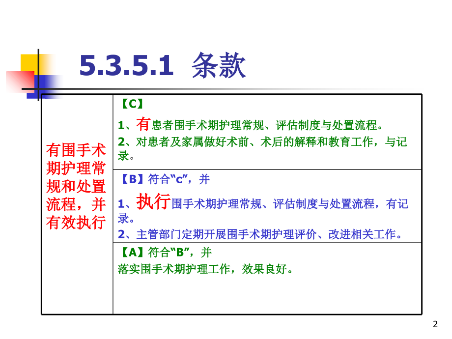 围手术期护理质控存在的问题及对策.ppt_第2页