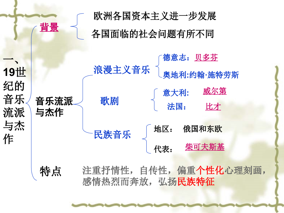 第24课-音乐与影视艺术.pptx_第2页
