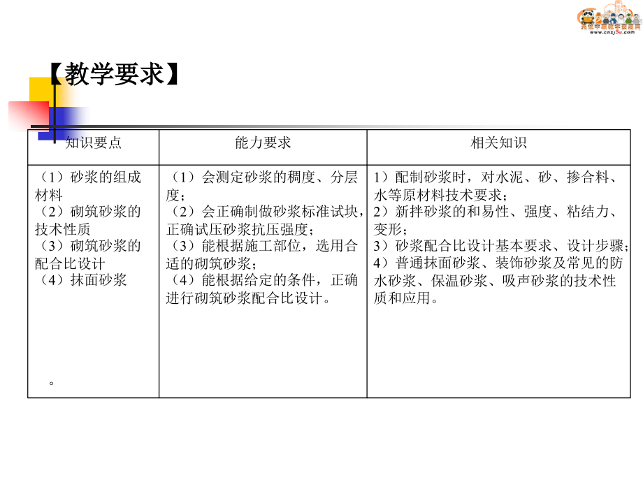 第4章 建筑砂浆.ppt_第2页