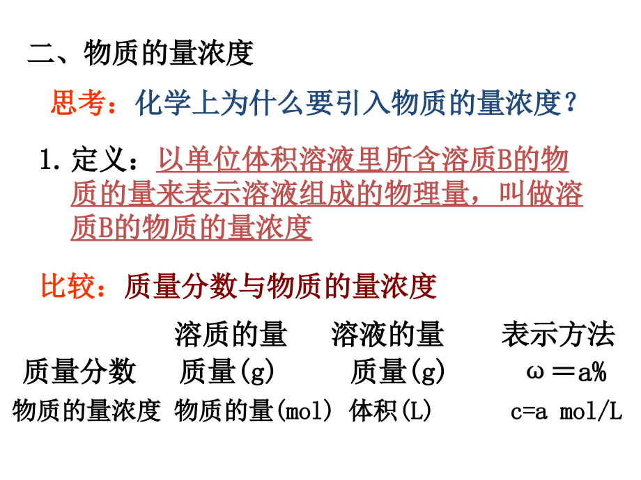 物质的量浓度及其计算.ppt_第2页