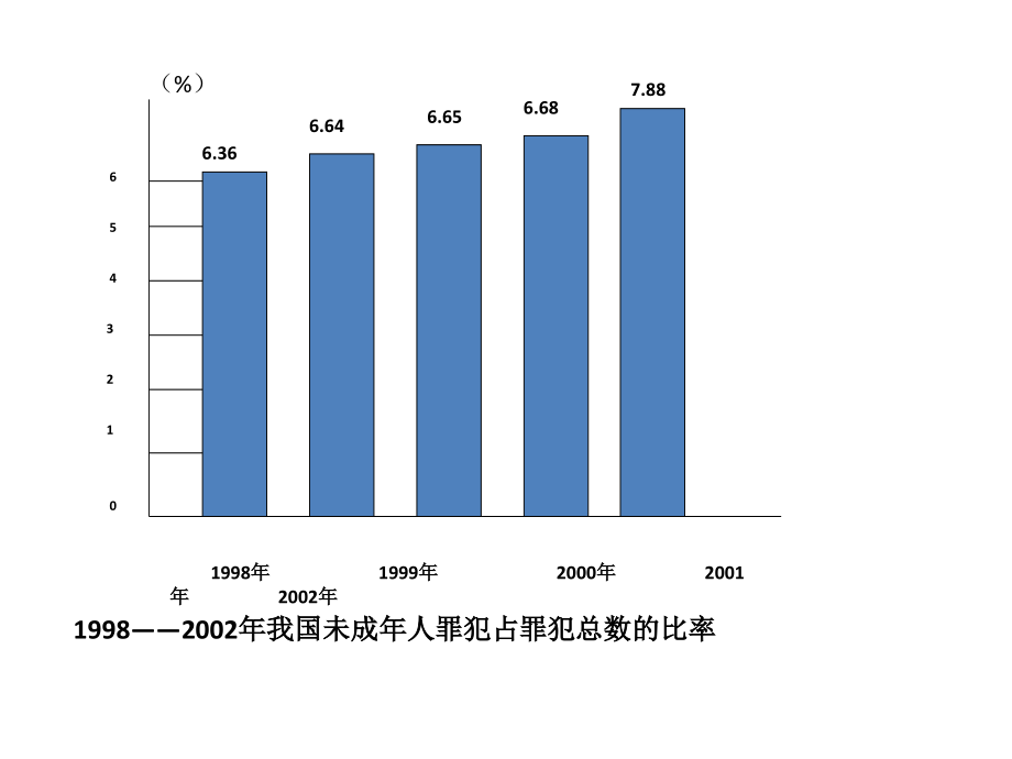 什么是违法？.ppt_第2页