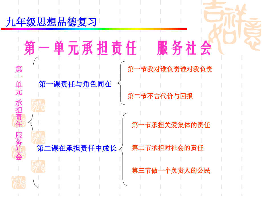 第一单元_承担责任_服务社会.ppt_第2页
