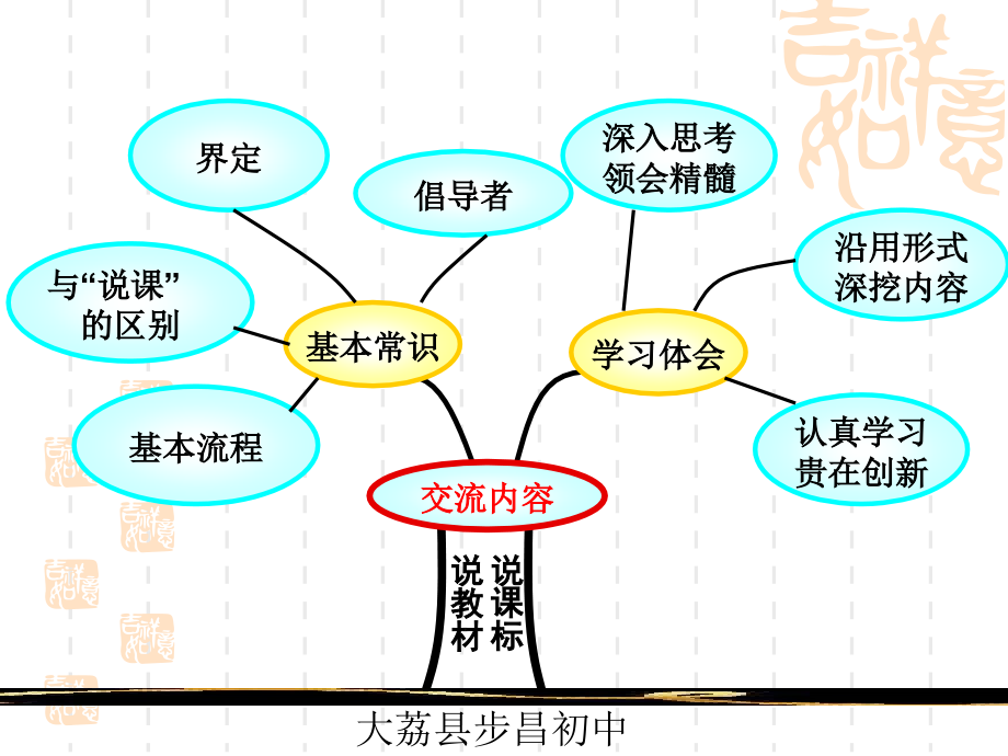 “说课标、说教材”学习体会.ppt_第2页