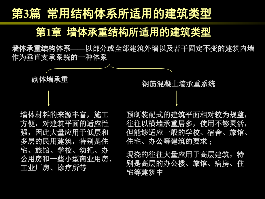 常用结构体系所适用的建筑类型1.ppt_第1页