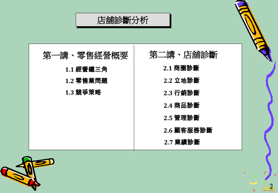 2022年市场-零售店铺诊断指引.pptx_第2页