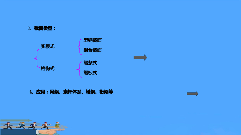 钢结构基本原理轴心受力构件.pptx_第2页