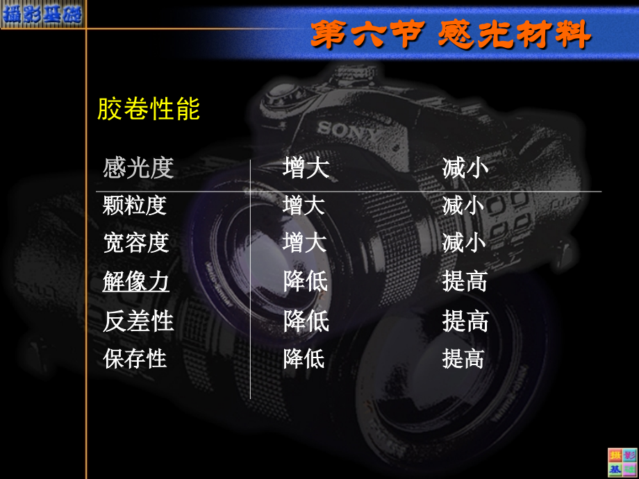 摄影基础版.pptx_第2页