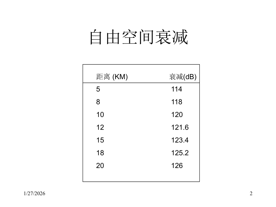 自由空间衰减.ppt_第2页