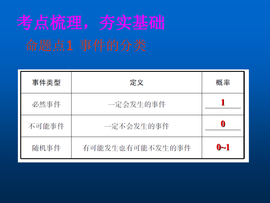 专项复习概率.ppt_第2页