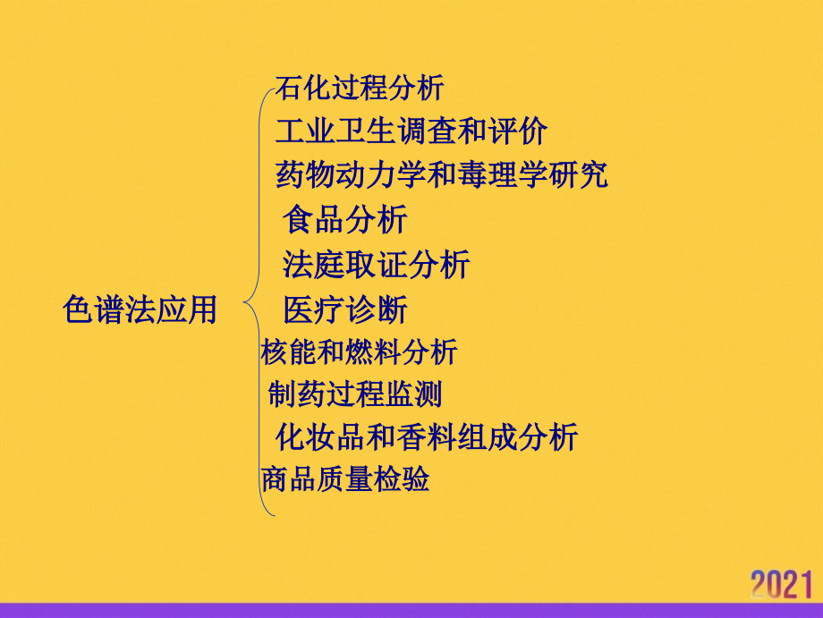 样品预处理方法2021推选.ppt_第2页