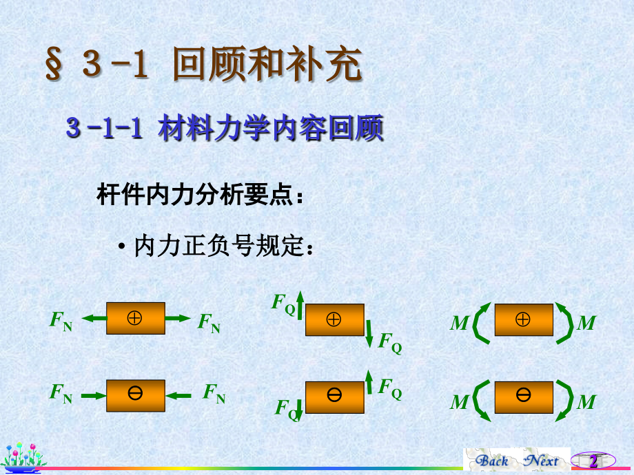 多跨梁及刚架基本要求掌握结构的支座反力的计算,结构的剪.ppt_第2页