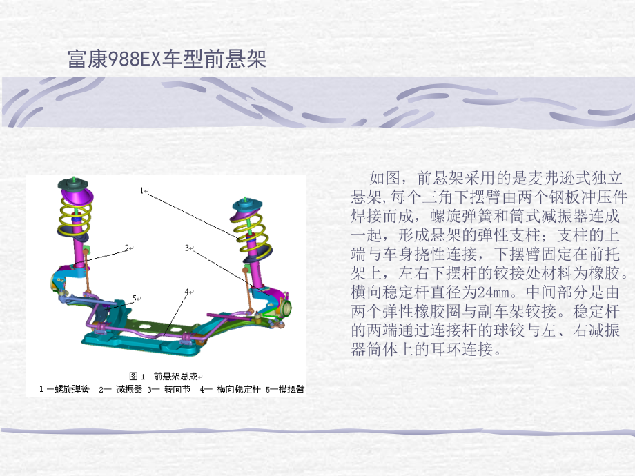 八种汽车悬架模型.ppt_第2页