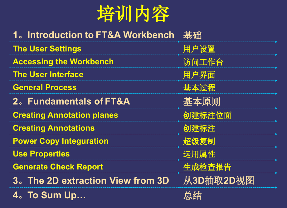 CATIA3D空间标注---中文教程.ppt_第2页