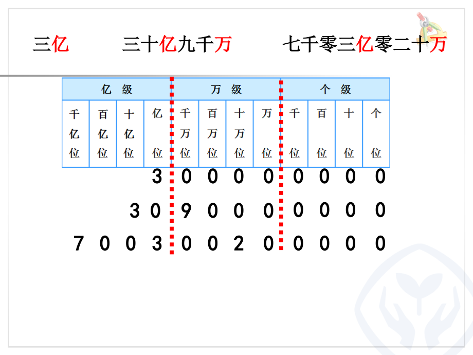 人教版数学四上《期中复习》课件.ppt_第2页