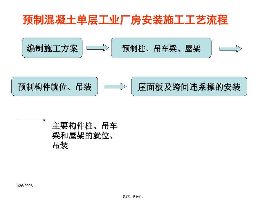 土木工程施工课件.pptx_第2页