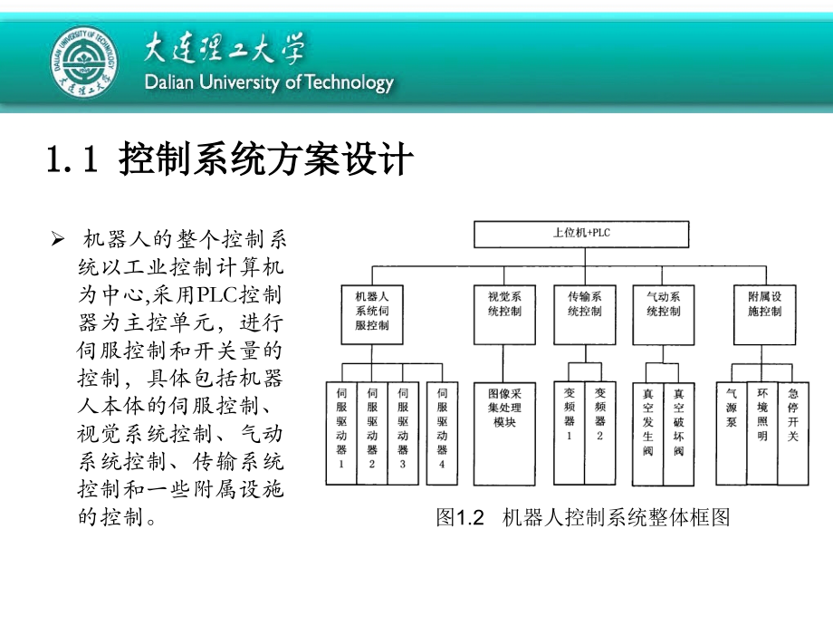 并联机器人控制.ppt_第2页