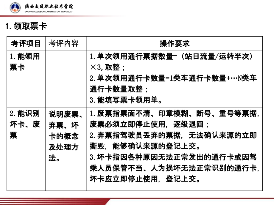 公路收费及监控员（高级）考试实操要点.ppt_第2页