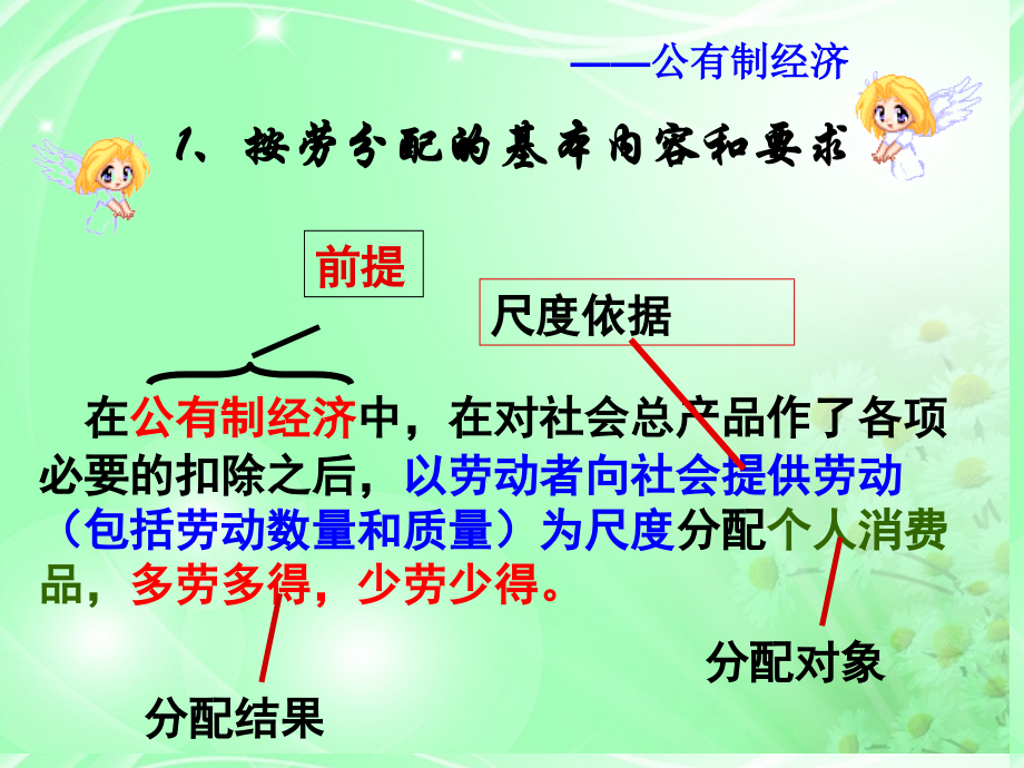 浙江省岱山县大衢中学高中政治《经济生活-》按劳分配为主体多种分配方式并存课件-新人教版必修1.ppt_第2页