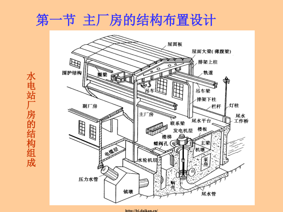 水电站厂房结构设计.ppt_第2页
