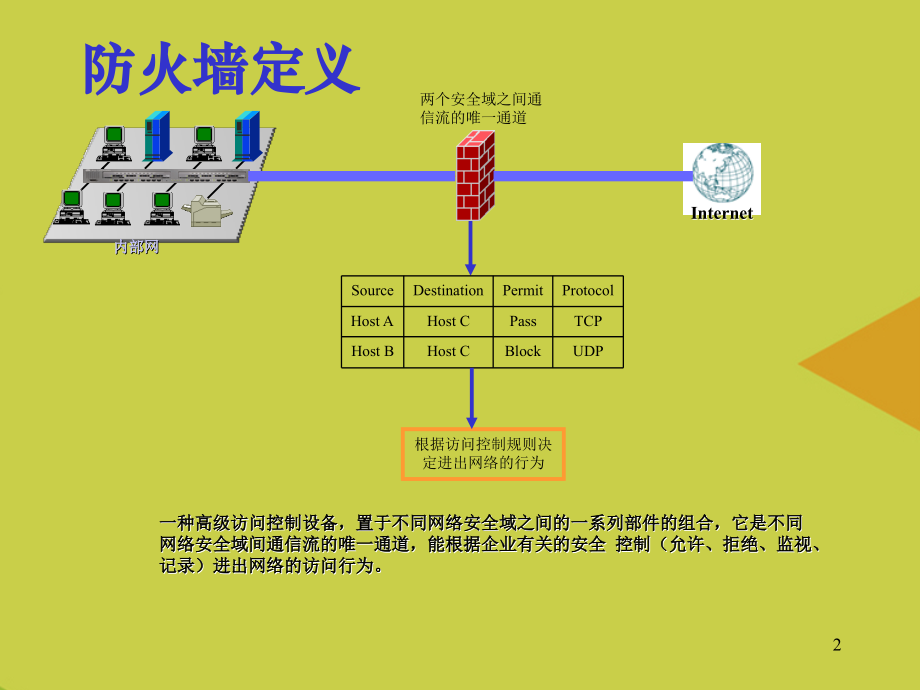 防火墙安装培训推选.ppt_第2页