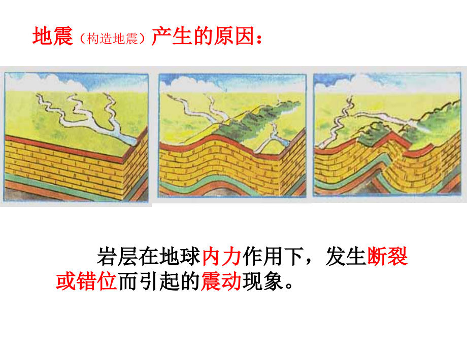 浙教版3.4_地壳变动和火山地震_第二课时地震.ppt_第2页