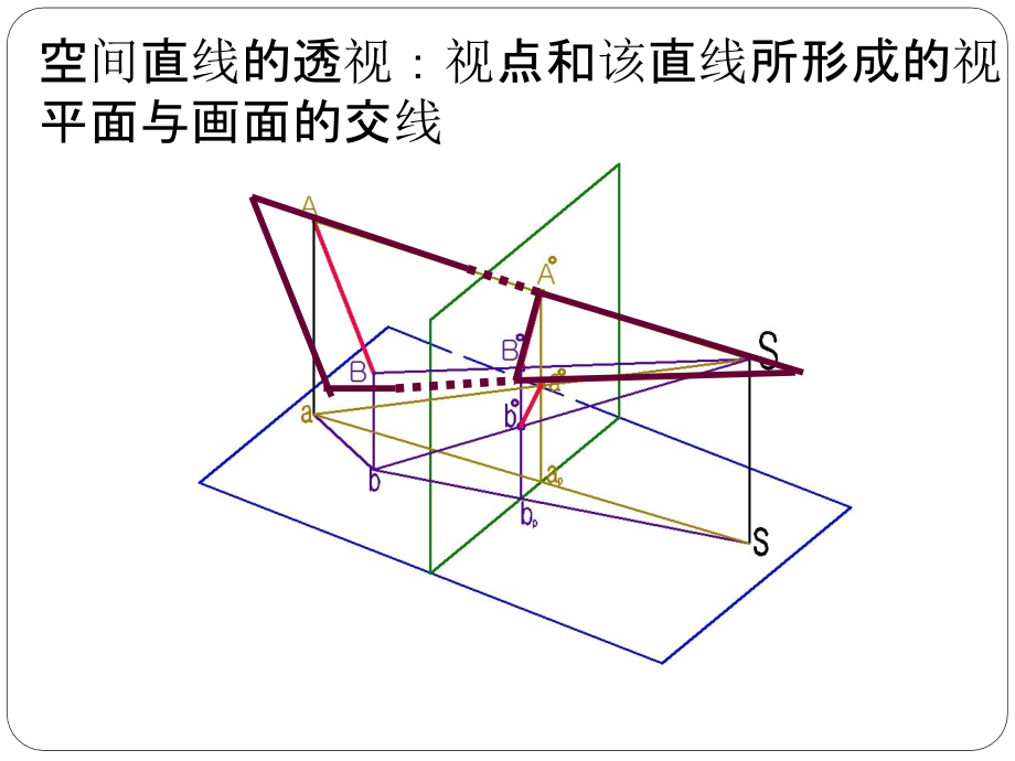第三节 直线的透视.pptx_第2页