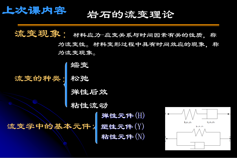 岩石的强度性质.ppt_第2页