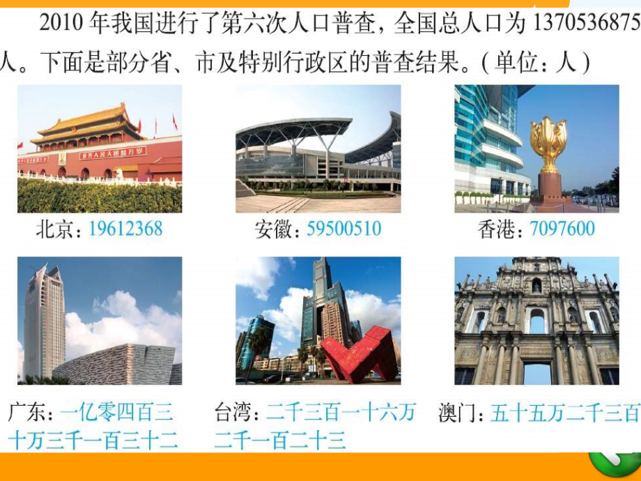 小学数学北师大四年级人口普查二.ppt_第2页