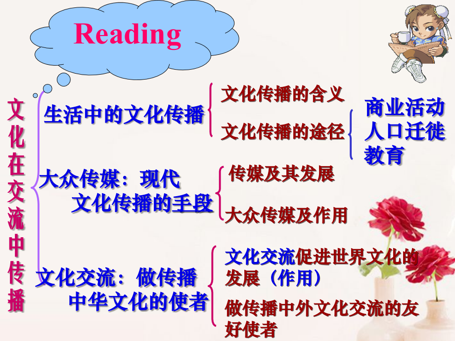 浙江省岱山县大衢中学高中政治-文化生活-文化在交流中传播课件-新人教版必修3.ppt_第2页