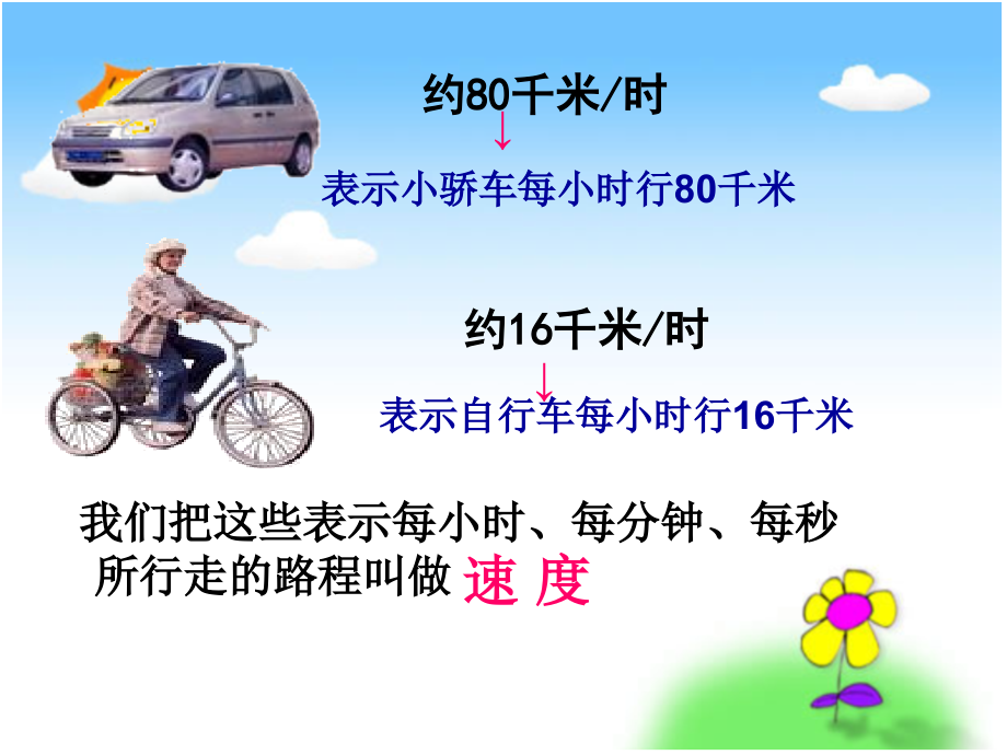 《速度、时间、路程之间的关系》PPT课件.ppt_第2页