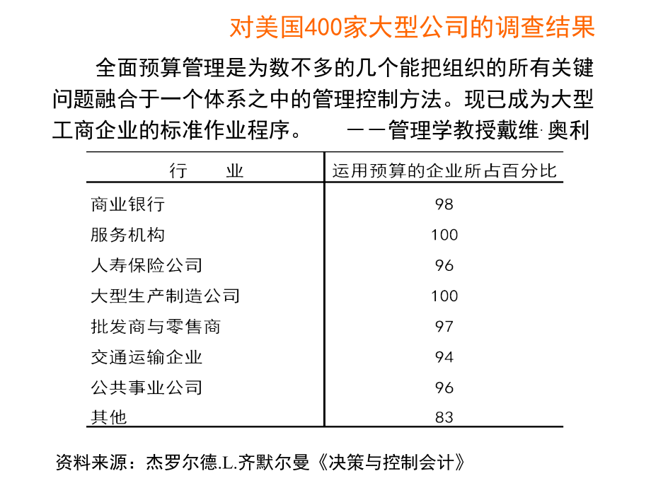宝钢全面预算管理.ppt_第2页