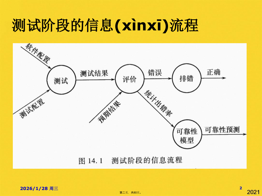 软件测试概念详述.pptx_第2页