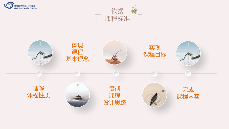 【PPT】部编初中历史编写指导思想之二：依据课程标准.pptx_第2页