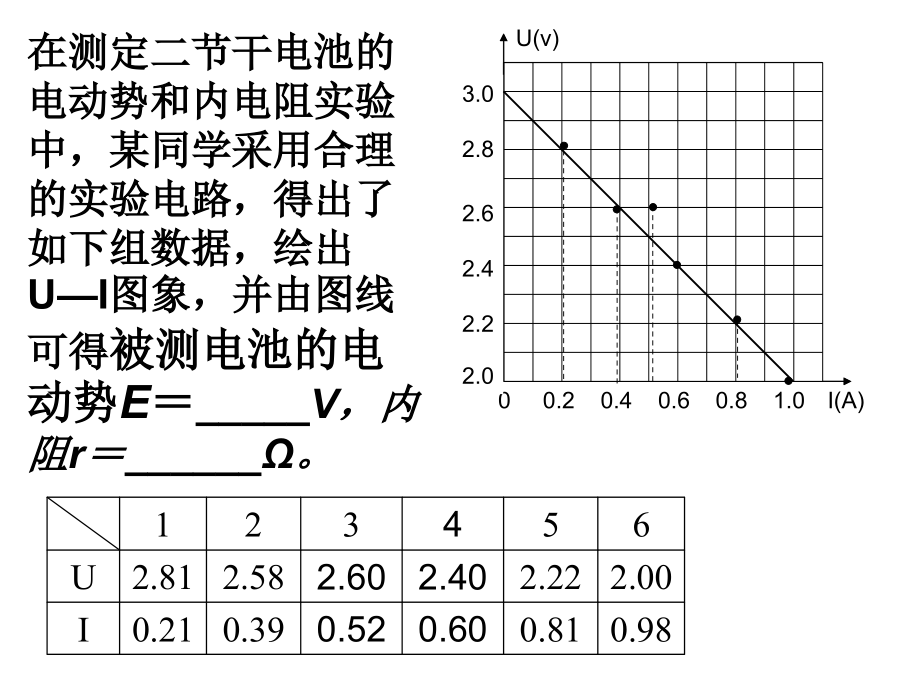 测电源电动势和内阻.ppt_第1页