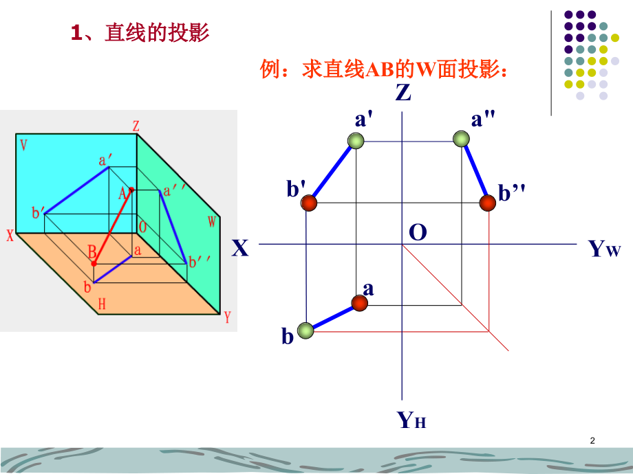 点、直线、面投影1.ppt_第2页