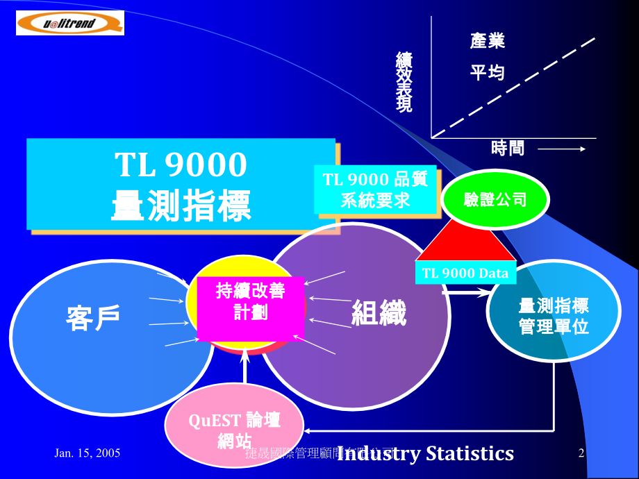 TL 9000量测指标教材.ppt_第2页
