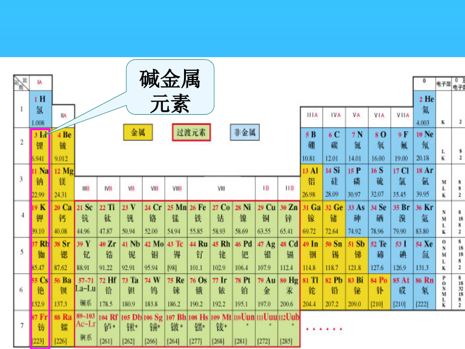 金属元素及其化合物中职化学.ppt_第2页