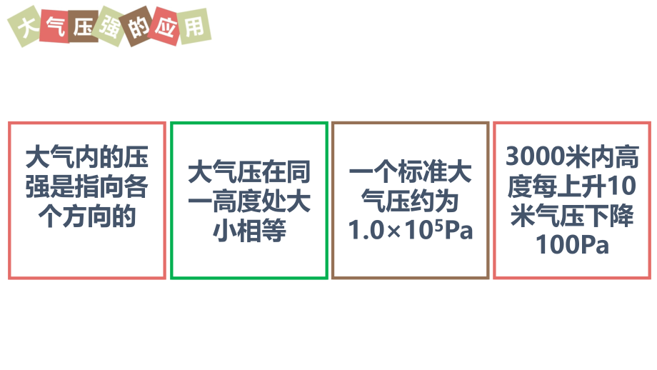 大气压强的应用.pptx_第2页