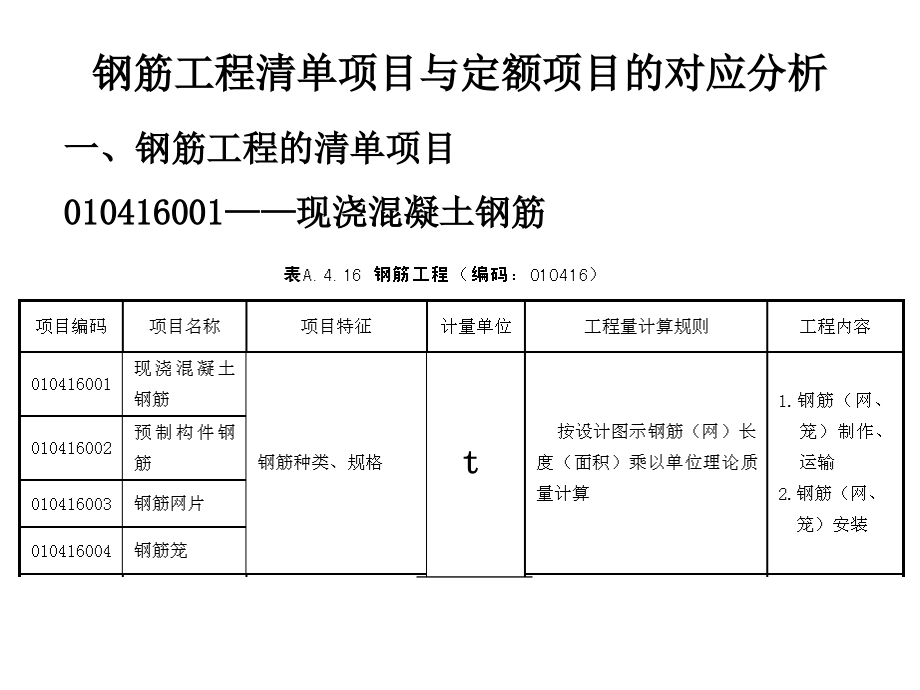 第四章-钢筋工程清单项目与定额项目的对应分析.ppt_第1页