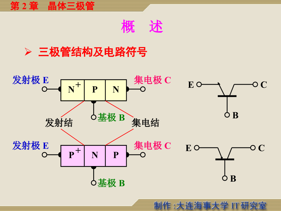 厦大电子线路(线形)-谢嘉奎 课程教案 02.ppt_第2页