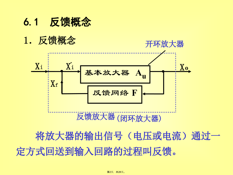 模电反馈放大电路.pptx_第2页