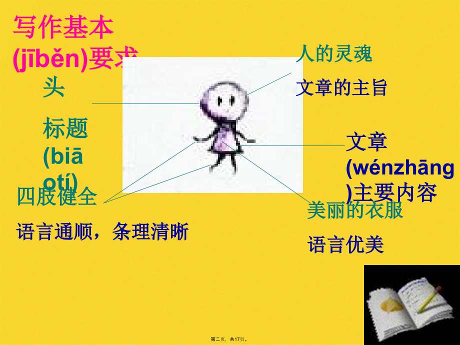 写作从生活中学习写作.pptx_第2页