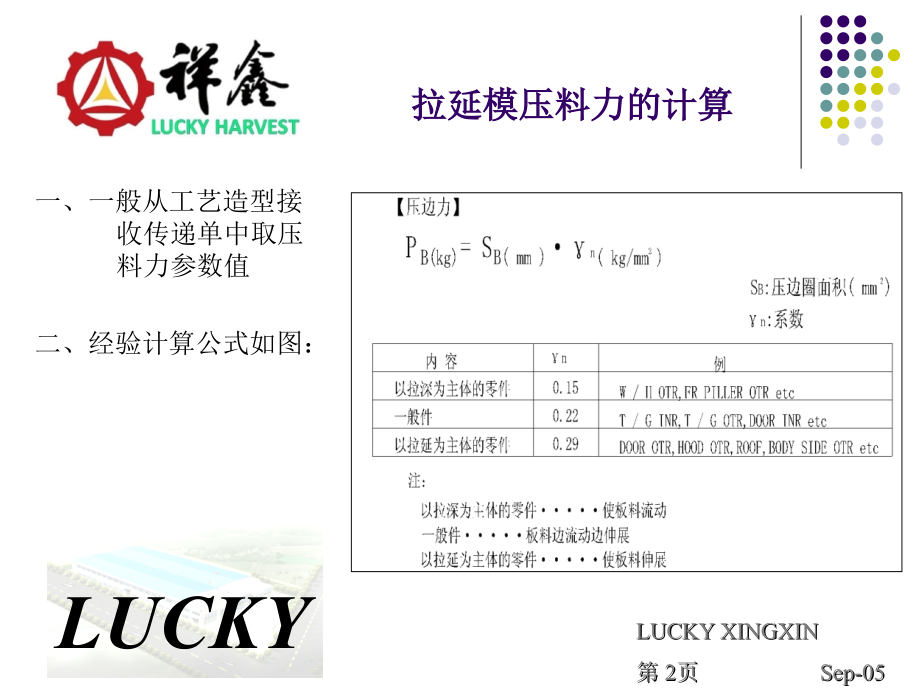 各类型模具的力的计算方式.ppt_第2页