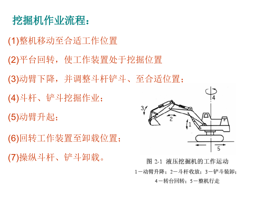 液压挖掘机工作装置.ppt_第2页